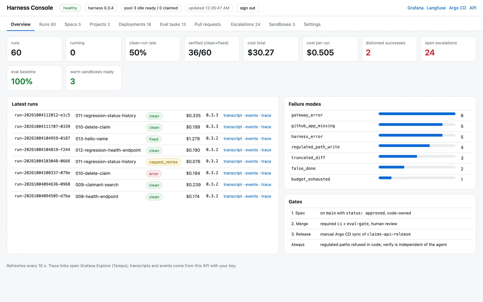 Harness console overview page